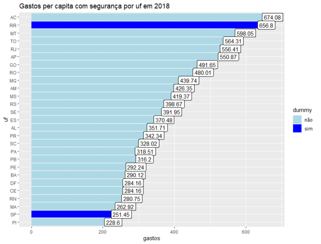 Arquivo Rplot54 png Dicionário de Favelas Marielle Franco