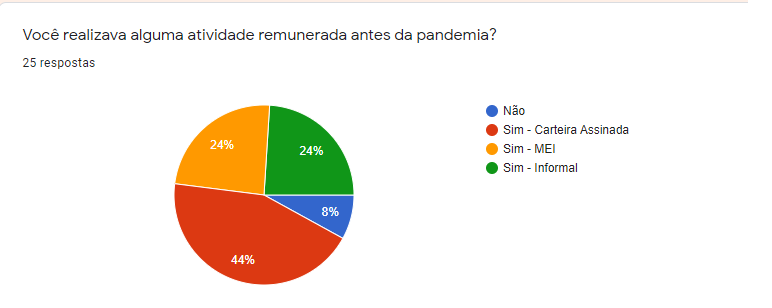 Arquivo:Remuneção dos participantes na pandemia .png
