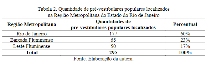 Arquivo:Quantidade de pré-vestibulares na Região Metropolitana.png