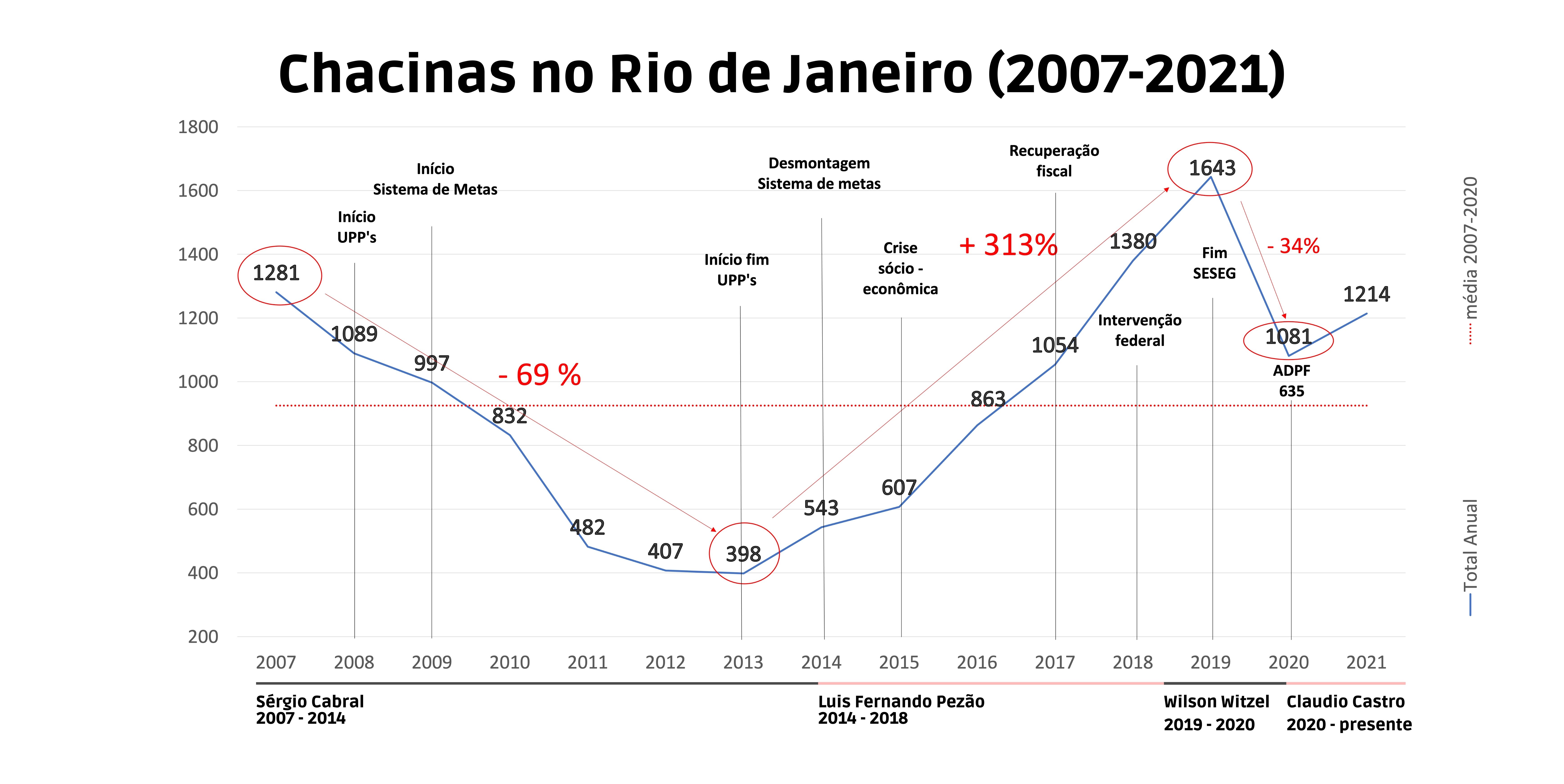 Chacinas no Rio de Janeiro (2007-2021).jpg