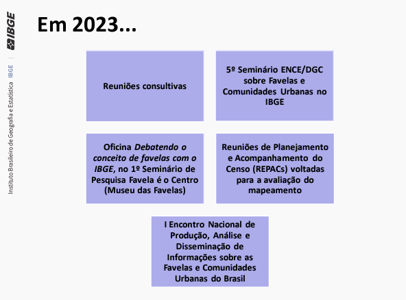 IBGE 2023