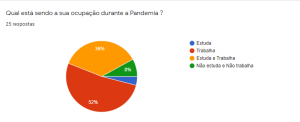 Ocupação depois da pandemia .png