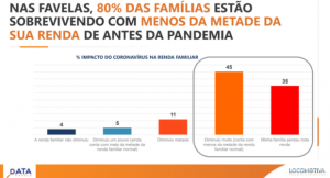 Data-Favela-Pesquisa-Dados-1-1024x552-1-620x334.png