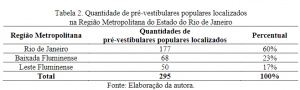 Quantidade de pré-vestibulares na Região Metropolitana.png