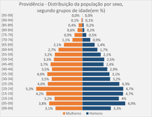 Distribuição por sexo.png