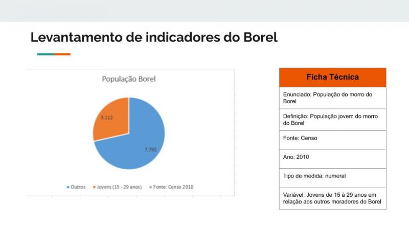 Arquivo:Levantamento indicadores população jovem no Borel.jpeg