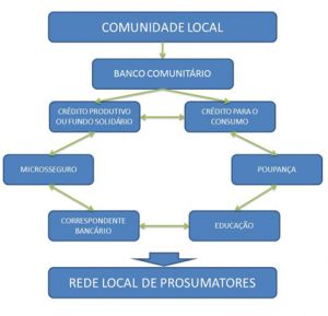 Banco Comunitário1.jpg