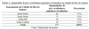 Quantidade de pré-vestibulares na cidade do RJ.png