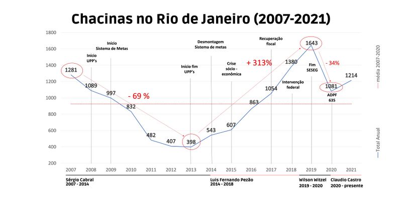 Arquivo:Chacinas no Rio de Janeiro (2007-2021).jpg