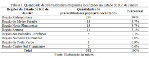 Quantidade de pré-vestibulares no RJ.png