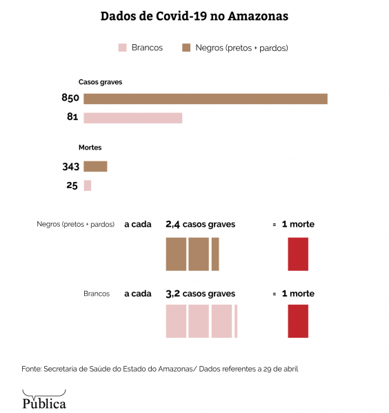 Arquivo:Dados covid amazonas.png