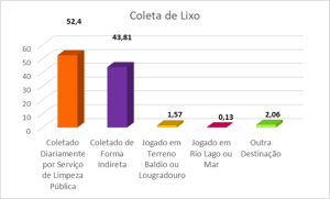 Gráfico coleta de lixo.png