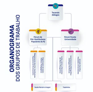 Organograma Tecendo Diálogos.jpg